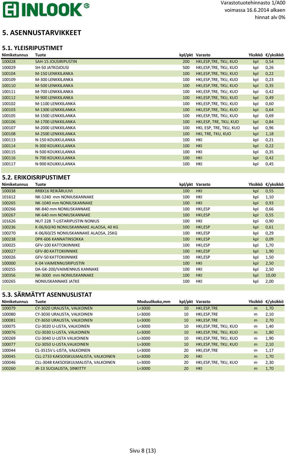 M-150 LENKKILANKA 100 HKI,ESP,TRE, TKU, KUO kpl 0,22 100109 M-300 LENKKILANKA 100 HKI,ESP,TRE, TKU, KUO kpl 0,23 100110 M-500 LENKKILANKA 100 HKI,ESP,TRE, TKU, KUO kpl 0,35 100111 M-700 LENKKILANKA