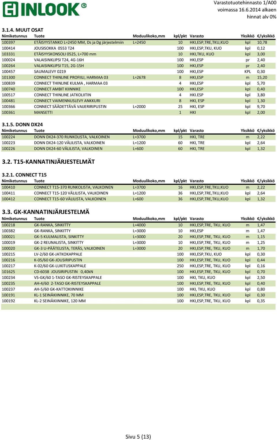 10 HKI,TKU, KUO kpl 3,00 100024 VALAISINKLIPSI T24, 4G-16H 100 HKI,ESP pr 2,40 100264 VALAISINKLIPSI T15, 2G-15H 100 HKI,ESP pr 2,40 100457 SAUMALEVY 0219 100 HKI,ESP KPL 0,30 101300 CONNECT THINLINE
