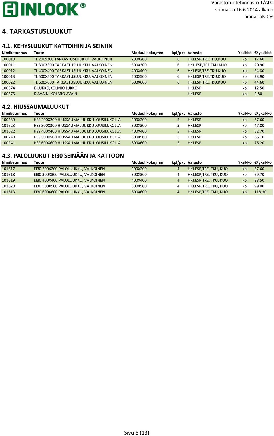 20,90 100012 TL 400X400 TARKASTUSLUUKKU, VALKOINEN 400X400 6 HKI,ESP,TRE,TKU,KUO kpl 24,80 100013 TL 500X500 TARKASTUSLUUKKU, VALKOINEN 500X500 6 HKI,ESP,TRE,TKU,KUO kpl 33,90 100022 TL 600X600