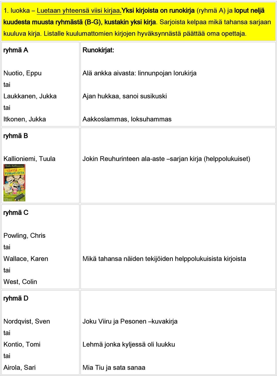 ryhmä A Runokirjat: Nuotio, Eppu Laukkanen, Jukka Itkonen, Jukka Alä ankka aivasta: linnunpojan lorukirja Ajan hukkaa, sanoi susikuski Aakkoslammas, loksuhammas ryhmä B Kallioniemi, Tuula