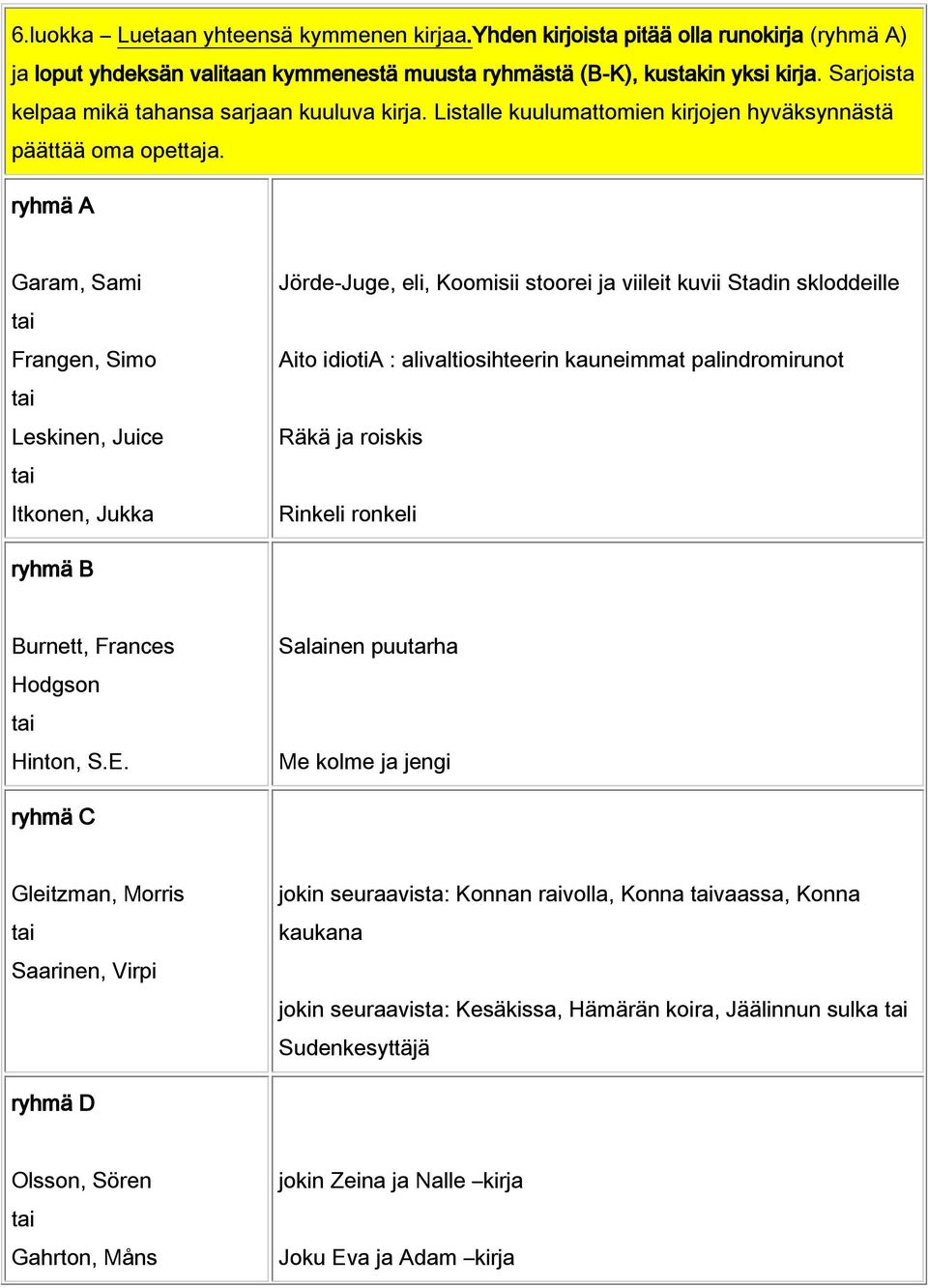 ryhmä A Garam, Sami Frangen, Simo Leskinen, Juice Itkonen, Jukka Jörde-Juge, eli, Koomisii stoorei ja viileit kuvii Stadin skloddeille Aito idiotia : alivaltiosihteerin kauneimmat palindromirunot