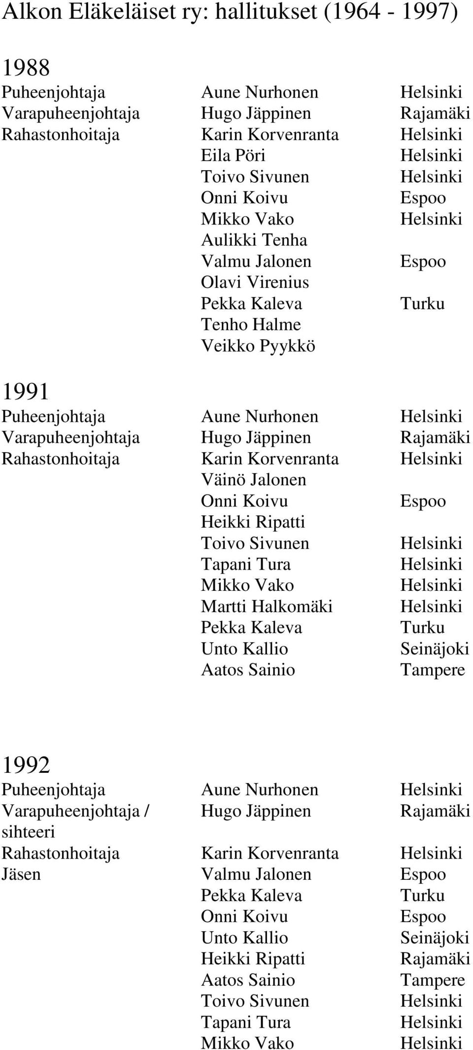 Jäppinen Rahastonhoitaja Karin Korvenranta Väinö Jalonen Onni Koivu Espoo Toivo Sivunen Tapani Tura Mikko Vako Martti Halkomäki Aatos Sainio 1992 Puheenjohtaja Aune