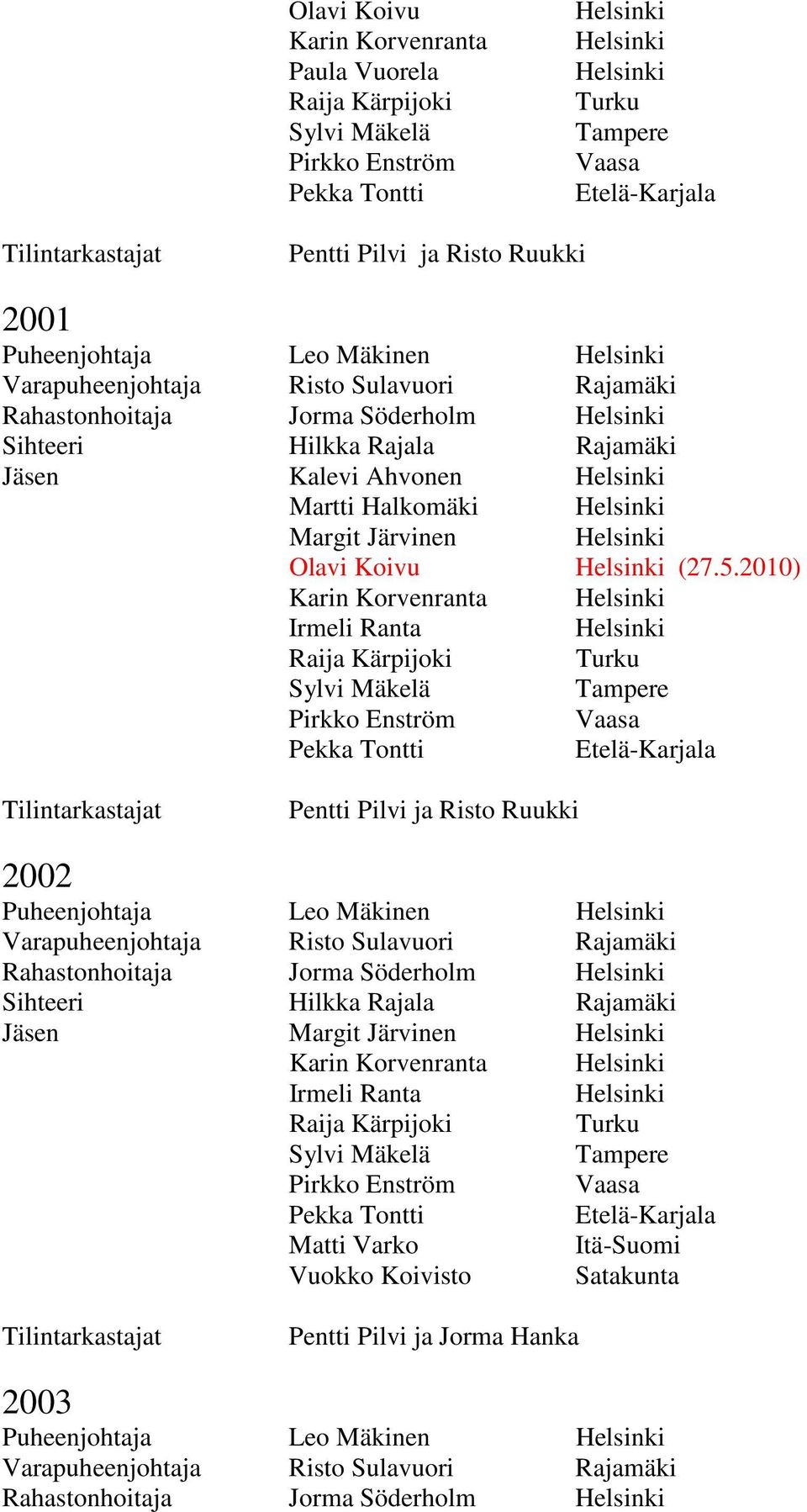 2010) Karin Korvenranta Etelä-Karjala Pentti Pilvi ja Risto Ruukki 2002 Puheenjohtaja Leo Mäkinen Rahastonhoitaja Jorma