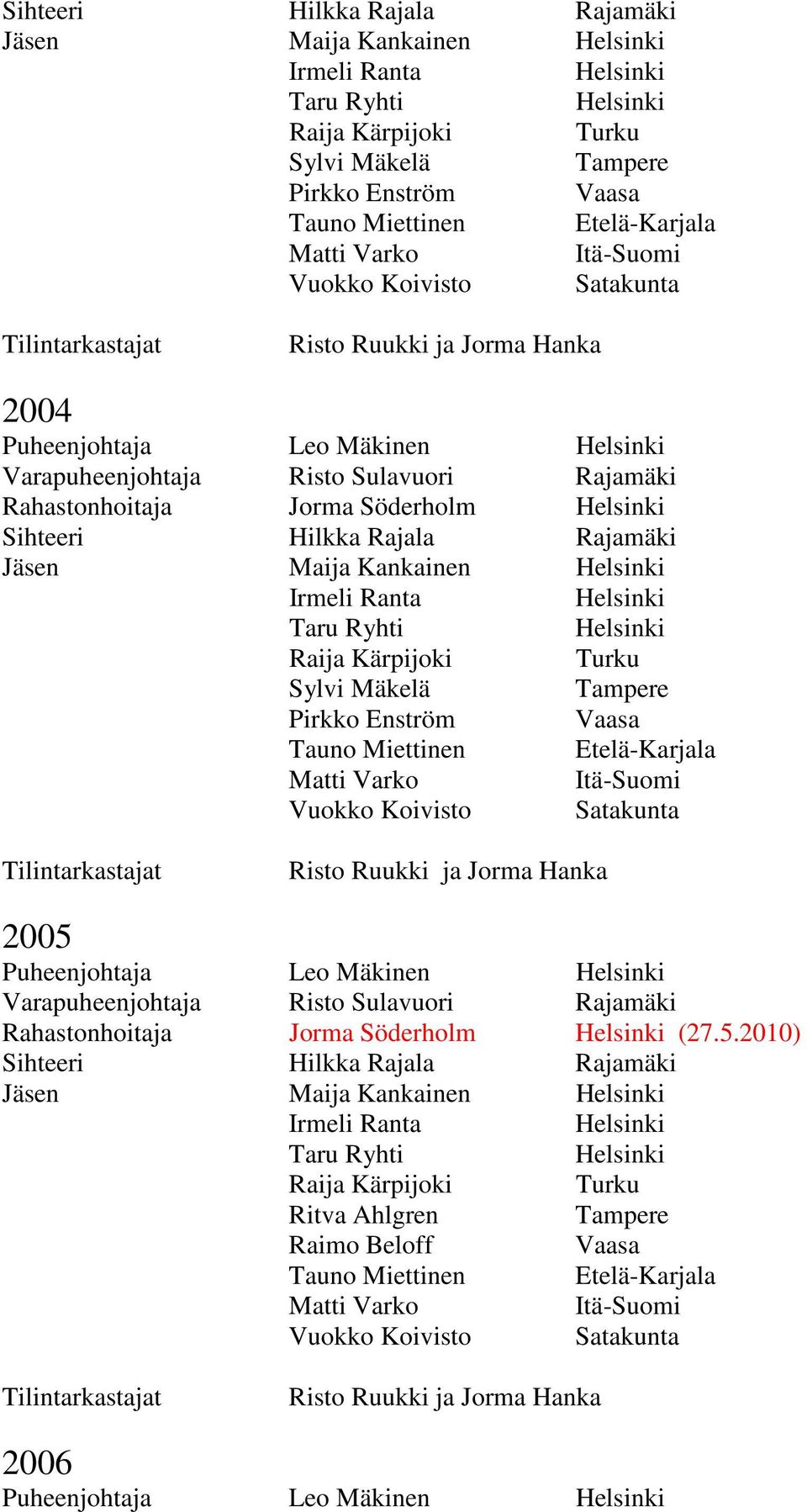 Puheenjohtaja Leo Mäkinen Rahastonhoitaja Jorma Söderholm (27.5.