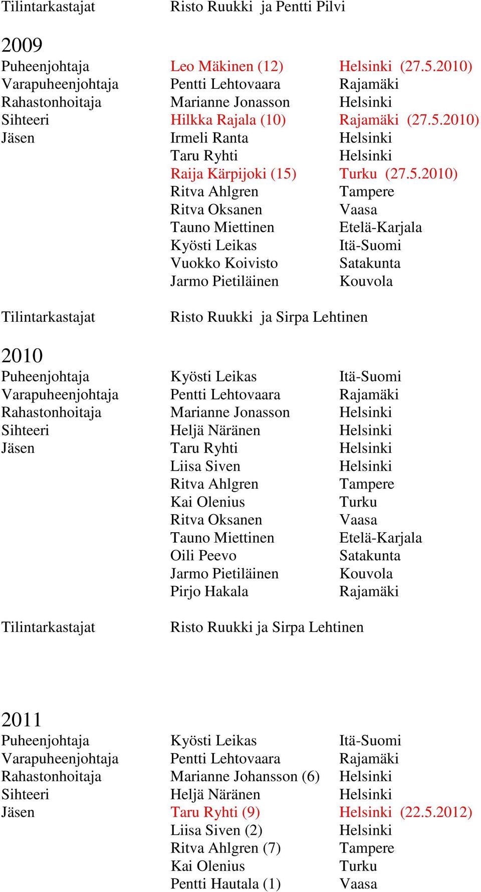 Heljä Näränen Jäsen Liisa Siven Kai Olenius Ritva Oksanen Vaasa Oili Peevo Satakunta Pirjo Hakala Risto Ruukki ja Sirpa Lehtinen 2011 Puheenjohtaja Kyösti Leikas Varapuheenjohtaja