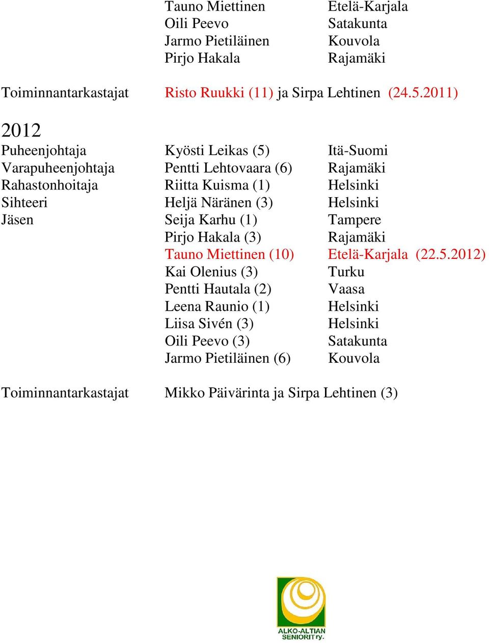 Heljä Näränen (3) Jäsen Seija Karhu (1) Pirjo Hakala (3) Tauno Miettinen (10) Etelä-Karjala (22.5.