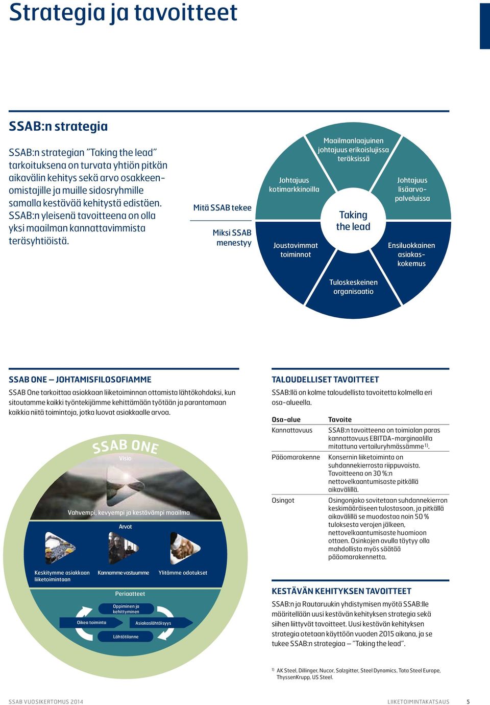 Mitä SSAB tekee Miksi SSAB menestyy Johtajuus kotimarkkinoilla Joustavimmat toiminnot Maailmanlaajuinen johtajuus erikoislujissa teräksissä Taking the lead Tuloskeskeinen organisaatio Johtajuus