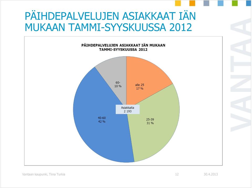 TAMMI-SYYSKUUSSA 2012