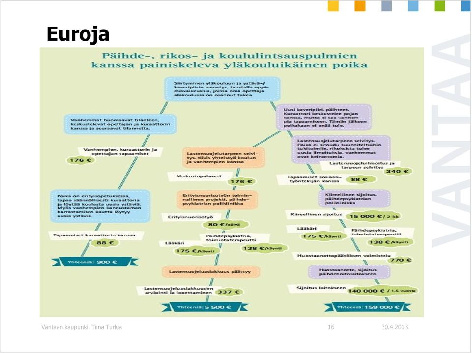 kaupunki,