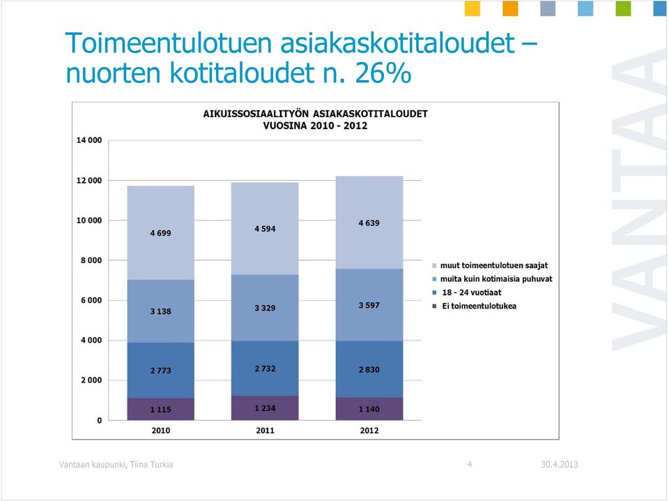 nuorten kotitaloudet n.