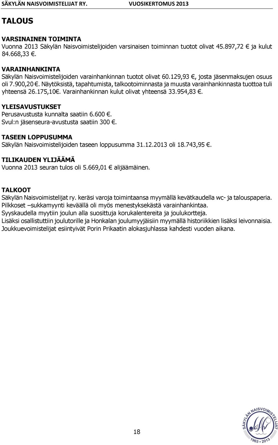 Näytöksistä, tapahtumista, talkootoiminnasta ja muusta varainhankinnasta tuottoa tuli yhteensä 26.175,10. Varainhankinnan kulut olivat yhteensä 33.954,83.
