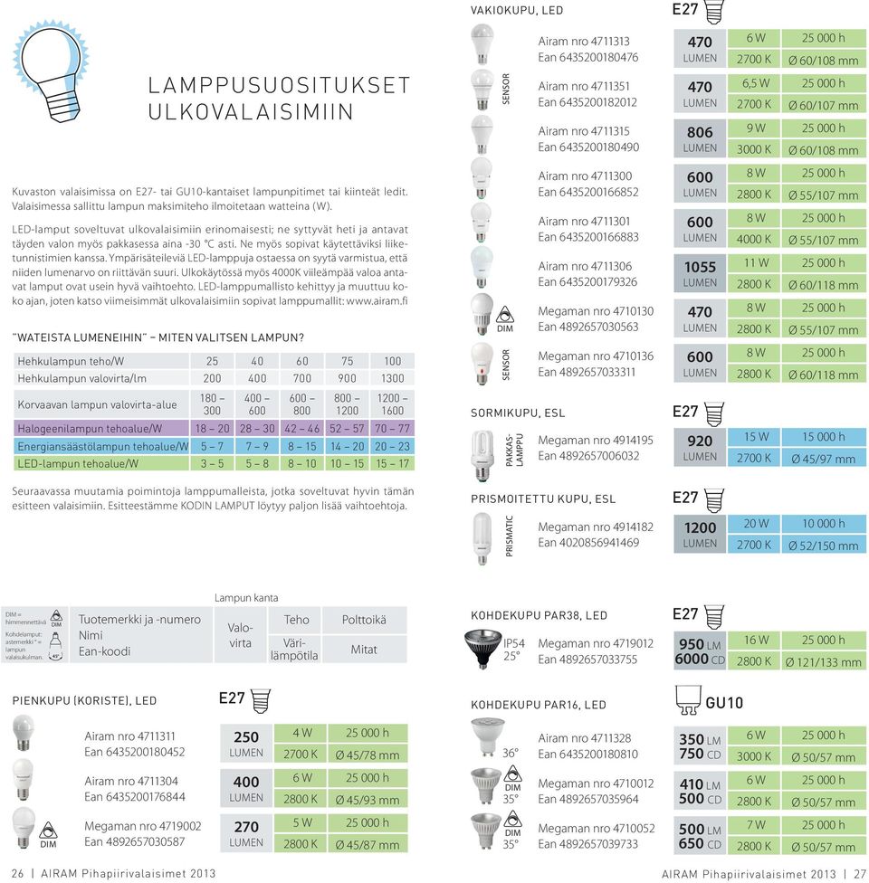 Valaisimessa sallittu lampun maksimiteho ilmoitetaan watteina (W). -lamput soveltuvat ulkovalaisimiin erinomaisesti; ne syttyvät heti ja antavat täyden valon myös pakkasessa aina -30 C asti.