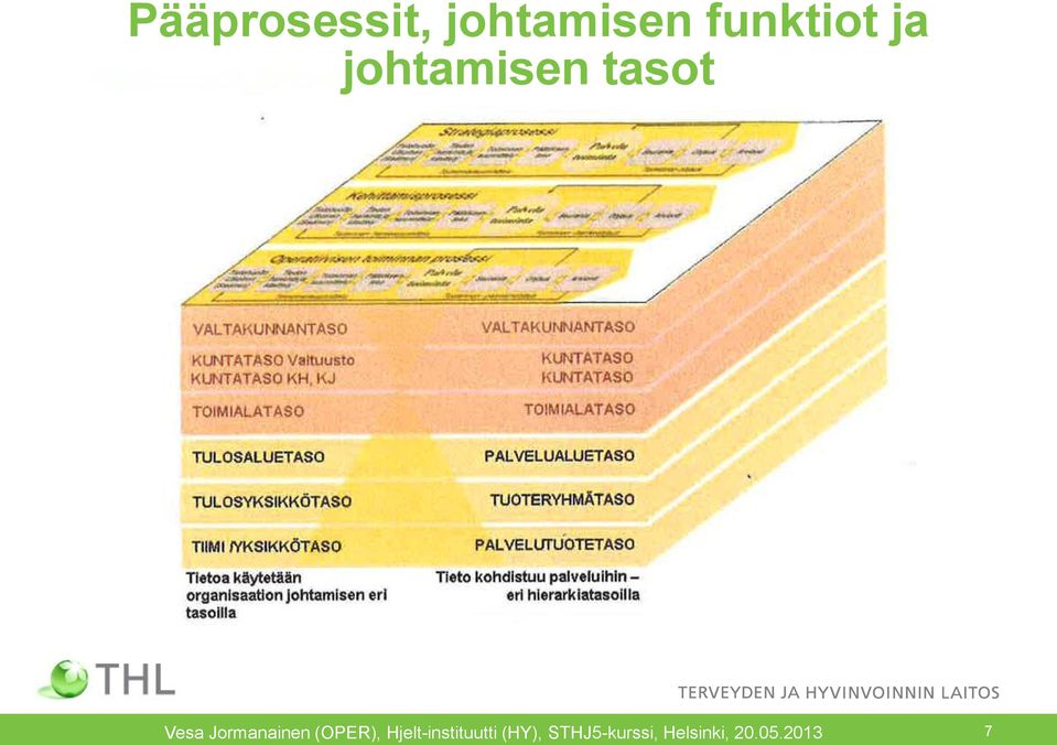 funktiot ja 