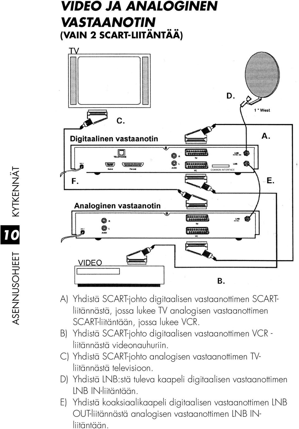B) Yhdistä SCART-johto digitaalisen vastaanottimen VCR - liitännästä videonauhuriin.