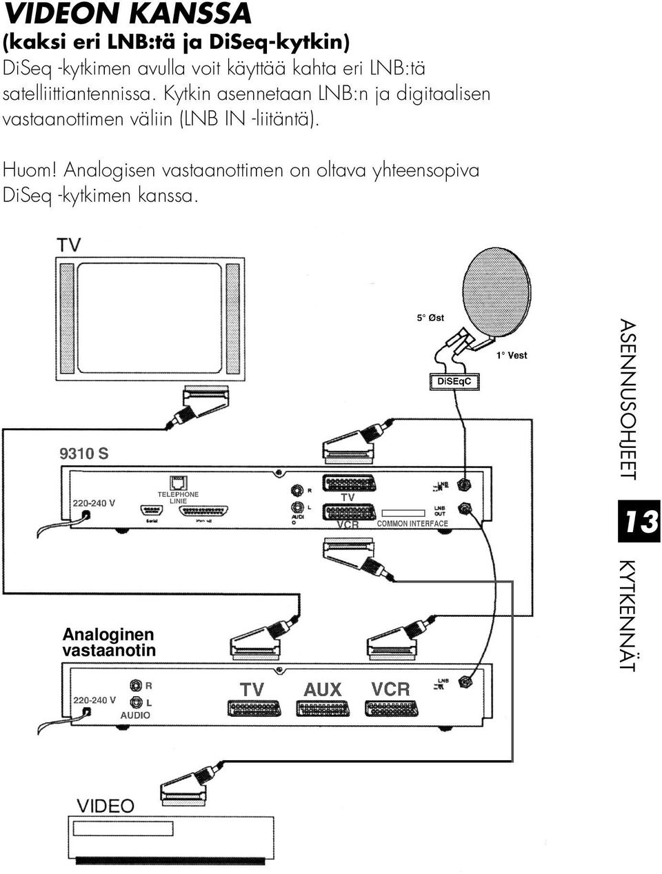 Kytkin asennetaan LNB:n ja digitaalisen vastaanottimen väliin (LNB IN -liitäntä).