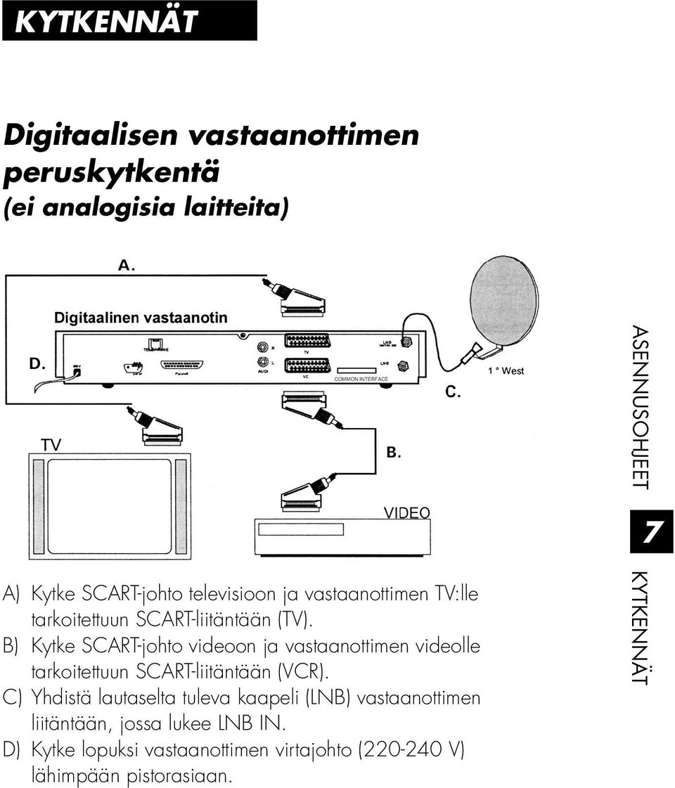 B) Kytke SCART-johto videoon ja vastaanottimen videolle tarkoitettuun SCART-liitäntään (VCR).