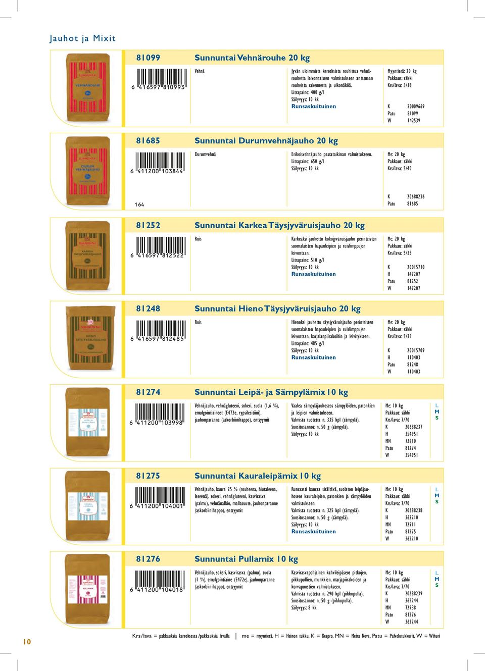 itrapaino: 650 g/l e: 20 kg Krs/lava: 5/40 K 20688236 Patu 81685 81252 unnuntai Karkea Täysjyväruisjauho 20 kg Ruis Karkeaksi jauhettu kokojyväruisjauho perinteisten suomalaisten hapanleipien ja