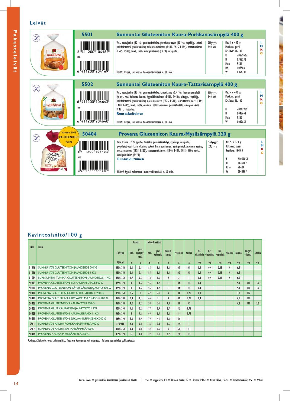 äilyvyys: 240 vrk e: 5 x 400 g Pakkaus: pussi Krs/lava: 20/100 K 20679667 H 0356238 Patu 5501 N 107583 W 0356238 5502 unnuntai luteeniton Kaura-Tattarisämpylä 400 g K Vesi, kaurajauho (23 %),