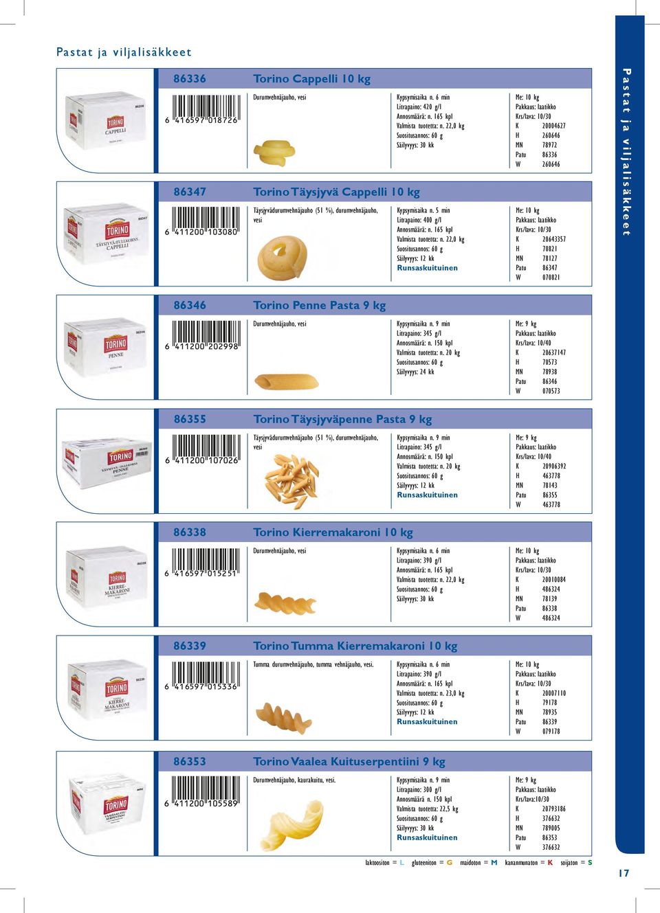 22,0 kg uositusannos: 60 g äilyvyys: 12 kk Krs/lava: 10/30 K 20004627 H 260646 N 78972 Patu 86336 W 260646 Krs/lava: 10/30 K 20643357 H 70821 N 78127 Patu 86347 W 070821 17 Pastat ja viljalisäkkeet