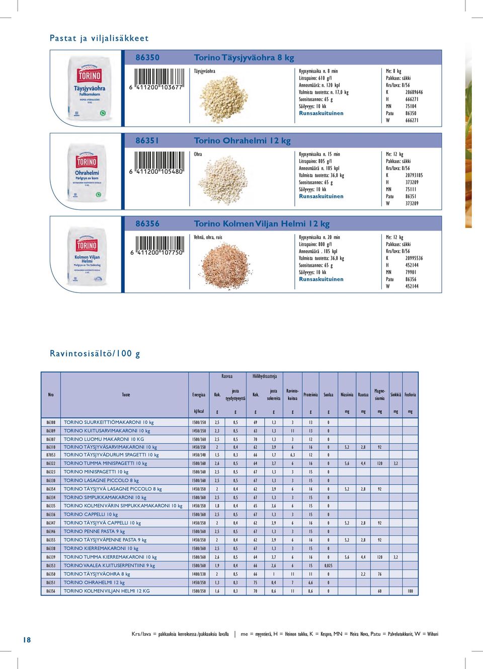 185 kpl Valmista tuotetta: 36,0 kg uositusannos: 65 g e: 12 kg Krs/lava: 8/56 K 20793185 H 373209 N 75111 Patu 86351 W 373209 86356 Torino Koln Viljan Helmi 12 kg Vehnä, ohra, ruis Kypsymisaika n.