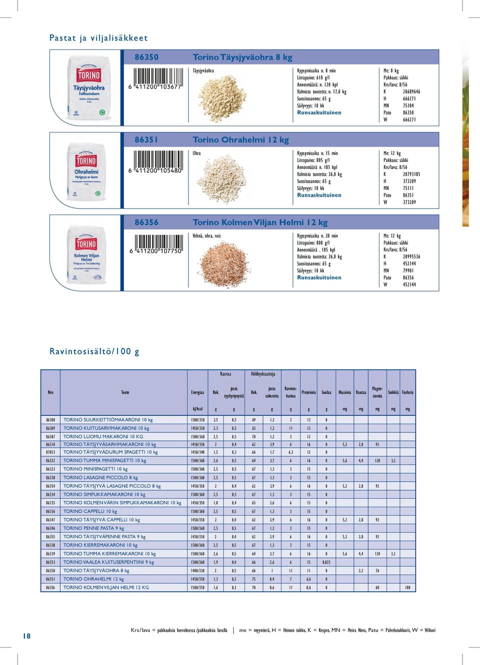 185 kpl Valmista tuotetta: 36,0 kg uositusannos: 65 g e: 12 kg Krs/lava: 8/56 K 20793185 H 373209 N 75111 Patu 86351 W 373209 86356 Torino Koln Viljan Helmi 12 kg Vehnä, ohra, ruis Kypsymisaika n.