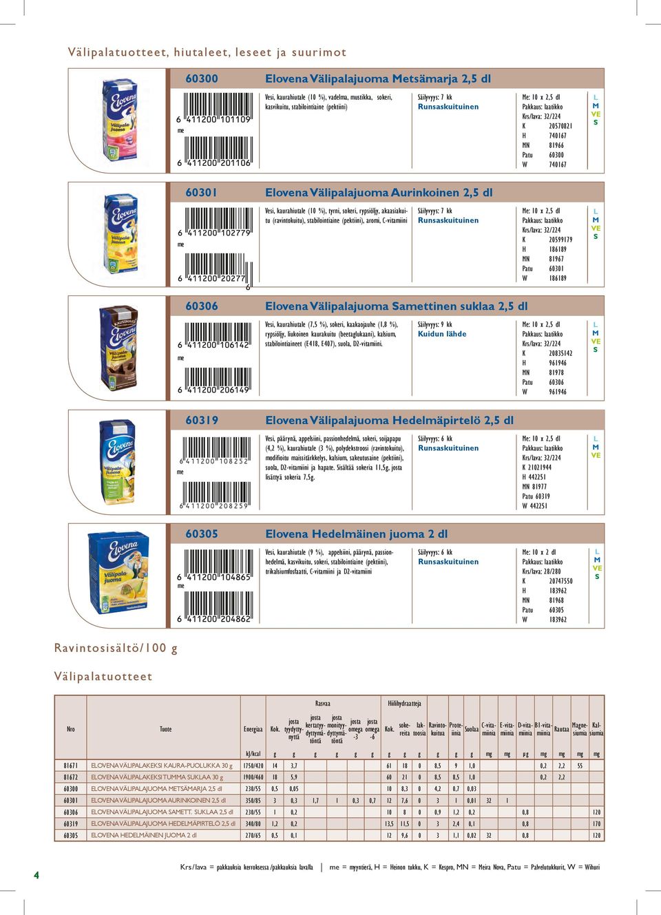 (ravintokuitu), stabilointiaine (pektiini), aromi, C-vitamiini Vesi, päärynä, appelsiini, passionhedelmä, sokeri, soijapapu (4,2 %), kaurahiutale (3 %), polydekstroosi (ravintokuitu), modifioitu