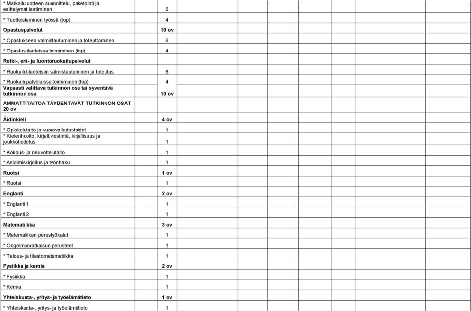 Ruokailutilanteisiin valmistautuminen ja toteutus 6 * Ruokailupalveluissa toimiminen (top) 4 Vapaasti valittava tutkinnon osa tai syventävä tutkinnon osa 10 ov AMMATTITAITOA TÄYDENTÄVÄT TUTKINNON