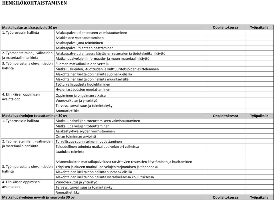 Työmenetelmien, -välineiden ja materiaalin hankinta 3. Työn perustana olevan tiedon hallinta 4.