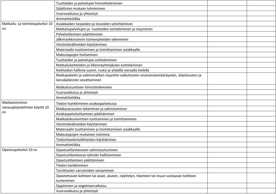 Viestintävälineiden käyttäminen Materiaalin tuottaminen ja toimittaminen asiakkaalle Maksutapojen hoitaminen Tuotteiden ja palvelujen esitteleminen Matkailukohteiden ja liikenneyhteyksien