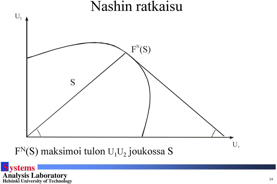 maksimoi tulon U 1