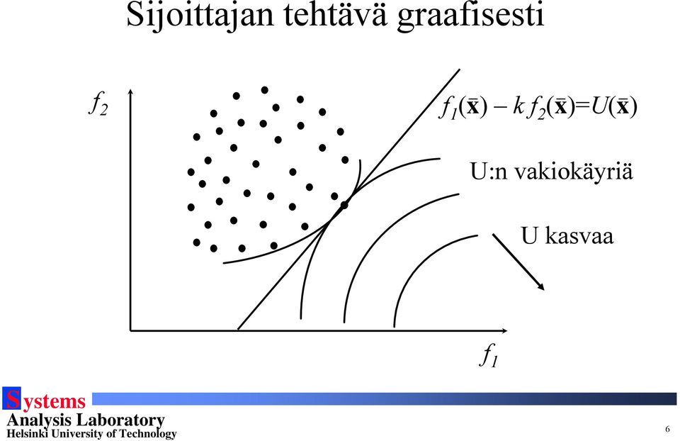 (x) k f 2 (x)=u(x) U:n