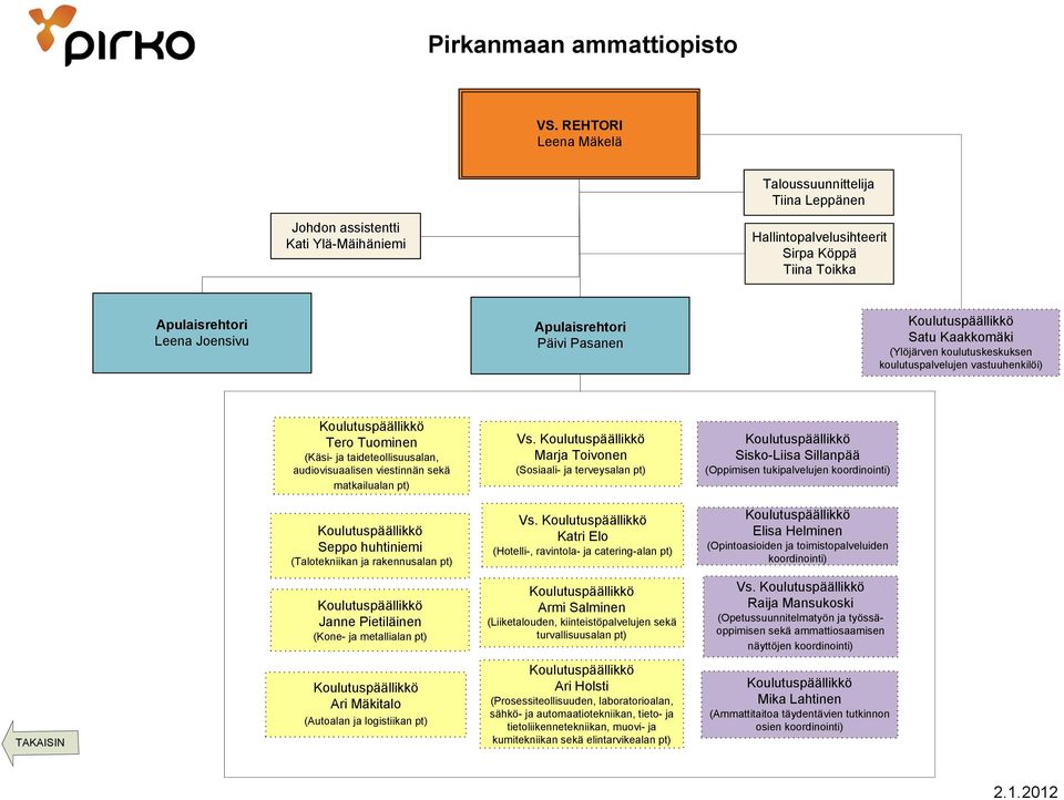 Kaakkomäki (Ylöjärven koulutuskeskuksen koulutuspalvelujen vastuuhenkilöi) Tero Tuominen (Käsi- ja taideteollisuusalan, audiovisuaalisen viestinnän sekä matkailualan pt) Vs.