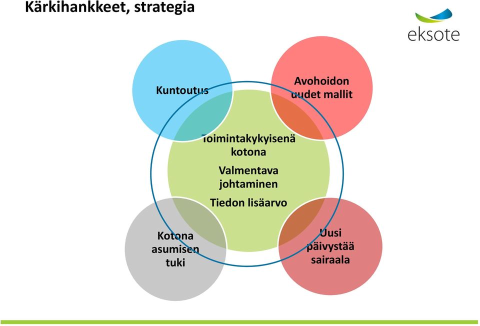 kotona Valmentava johtaminen Tiedon