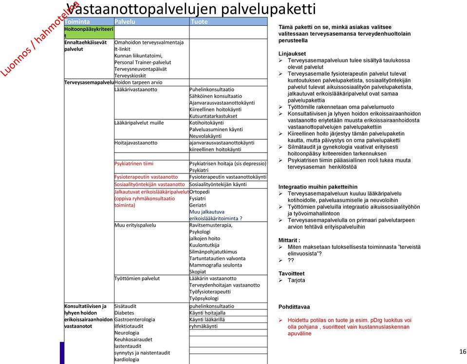 Hoitajavastaanotto Puhelinkonsultaatio Sähköinen konsultaatio Ajanvarausvastaanottokäynti Kiireellinen hoitokäynti Kutsuntatarkastukset Kotihoitokäynti Palveluasuminen käynti Neuvolakäynti