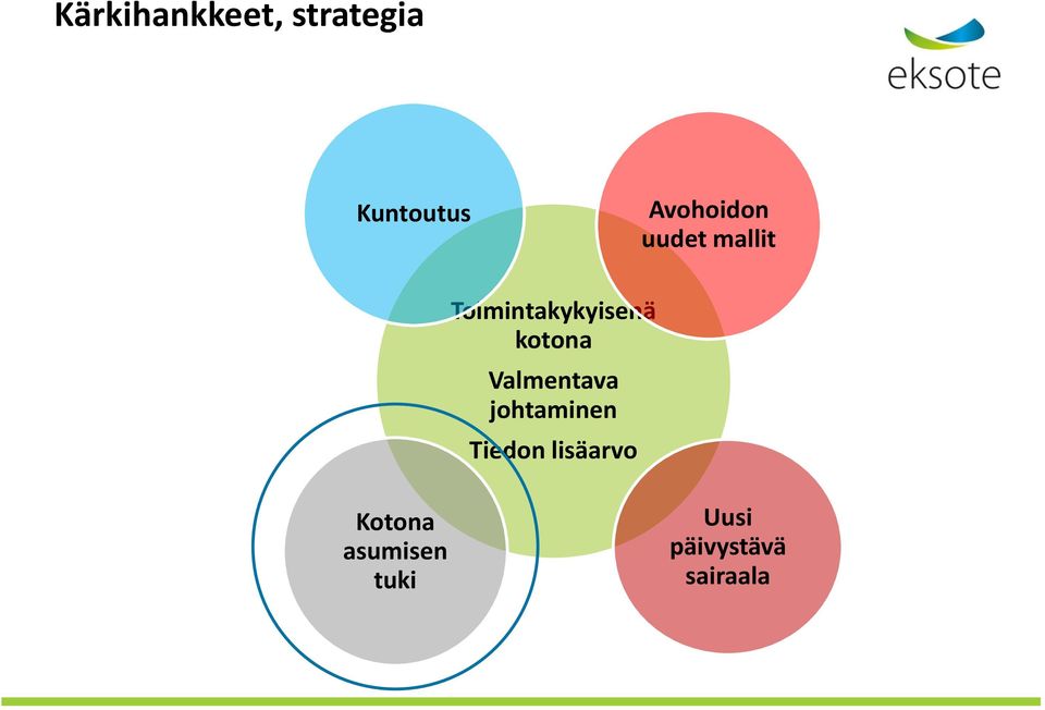 kotona Valmentava johtaminen Tiedon