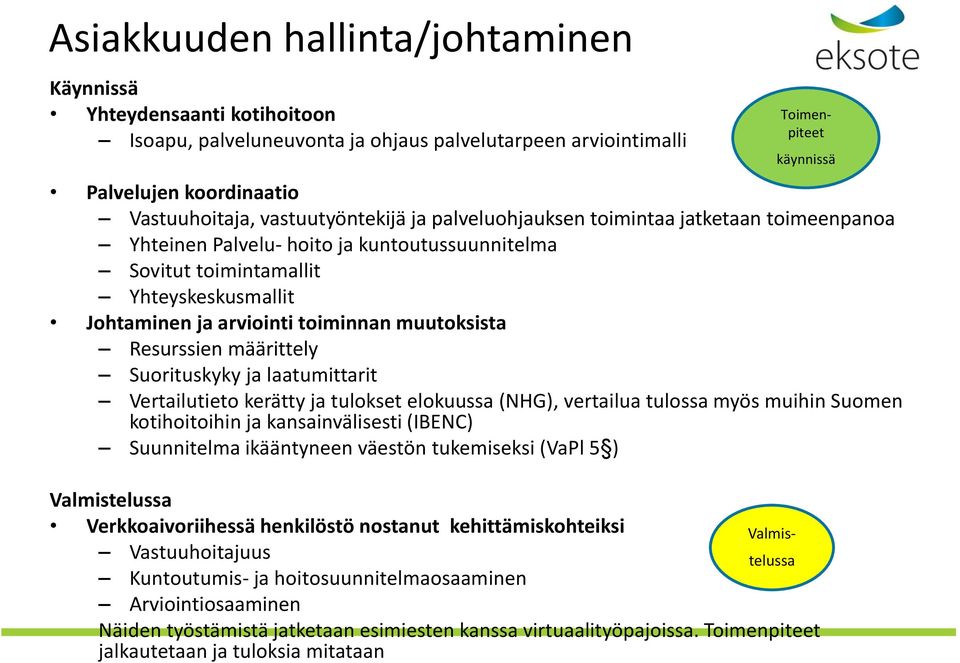 määrittely Suorituskyky ja laatumittarit Vertailutieto kerätty ja tulokset elokuussa (NHG), vertailua tulossa myös muihin Suomen kotihoitoihin ja kansainvälisesti (IBENC) Suunnitelma ikääntyneen