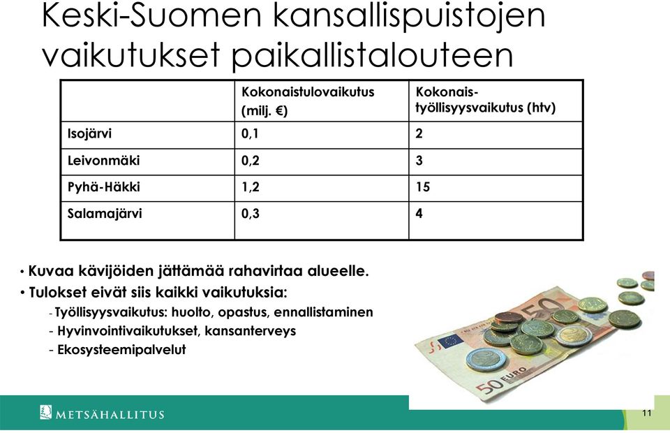 0,3 4 Kuvaa kävijöiden jättämää rahavirtaa alueelle.