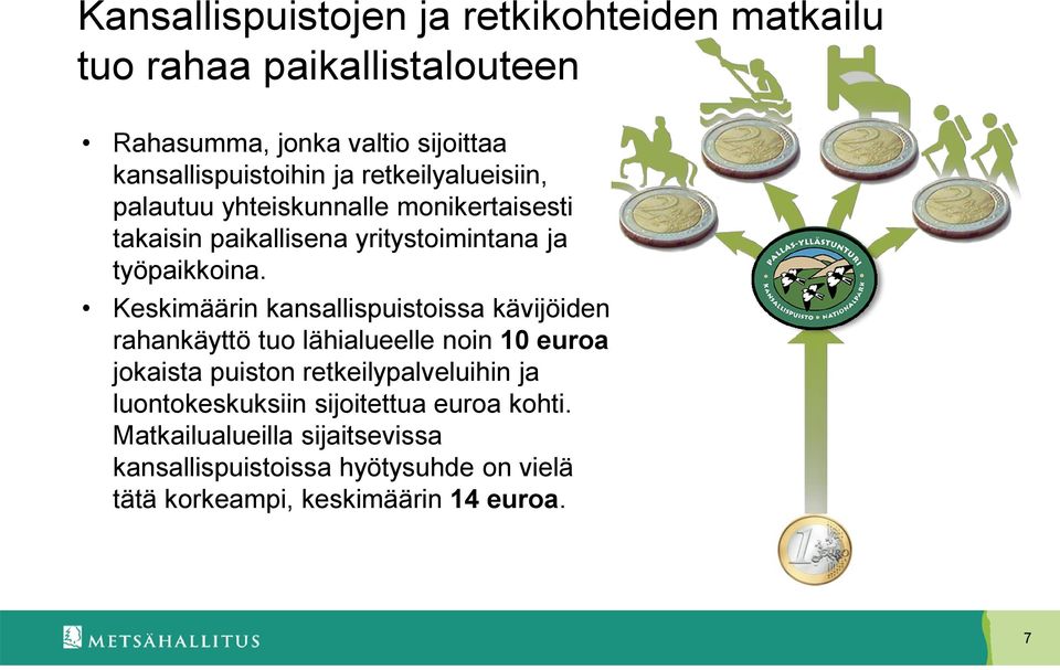 Keskimäärin kansallispuistoissa kävijöiden rahankäyttö tuo lähialueelle noin 10 euroa jokaista puiston retkeilypalveluihin ja