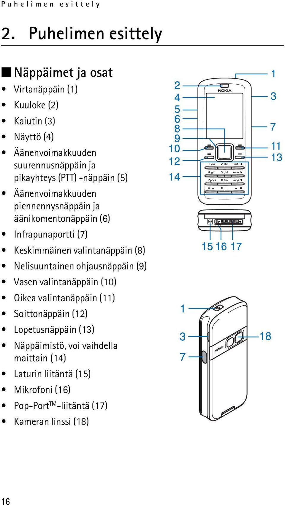 pikayhteys (PTT) -näppäin (5) Äänenvoimakkuuden piennennysnäppäin ja äänikomentonäppäin (6) Infrapunaportti (7) Keskimmäinen