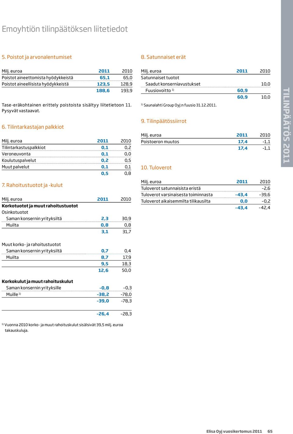 Pysyvät vastaavat. 6.