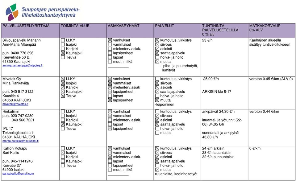 45 /km (ALV 0) Hinkutiimi puh. 020 747 0280 040 566 7221 PL 17 Teknologiapuisto 1 61801 KAUHAJOKI marita.pukkila@hinkutiimi.