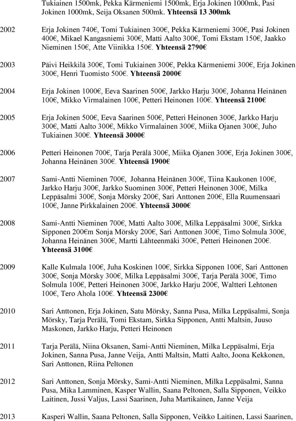 Yhteensä 2790 2003 Päivi Heikkilä 300, Tomi Tukiainen 300, Pekka Kärmeniemi 300, Erja Jokinen 300, Henri Tuomisto 500.