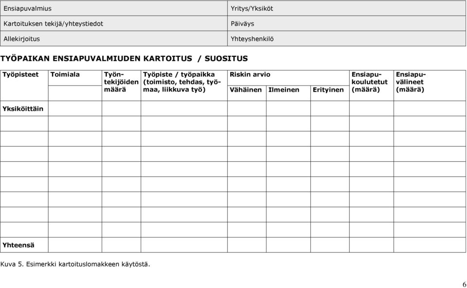 työpaikka (toimisto, tehdas, työmaa, liikkuva työ) Riskin arvio Vähäinen Ilmeinen Erityinen