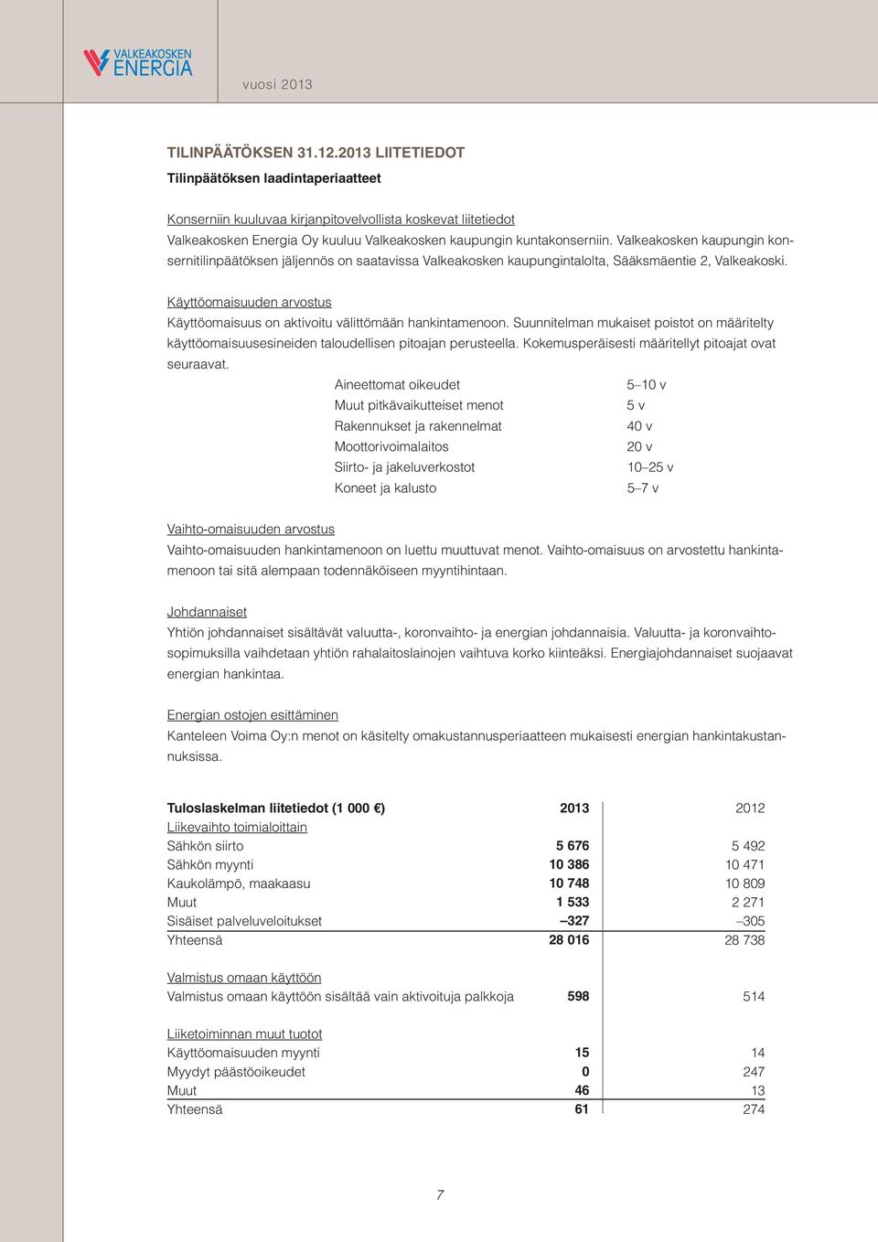 Valkeakosken kaupungin konsernitilinpäätöksen jäljennös on saatavissa Valkeakosken kaupungintalolta, Sääksmäentie 2, Valkeakoski.