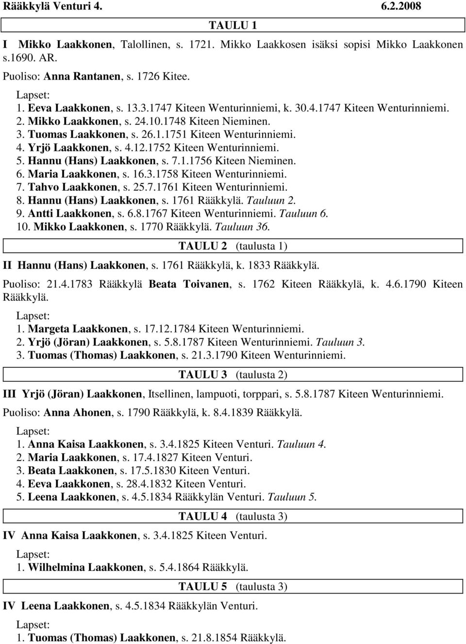 1752 Kiteen Wenturinniemi. 5. Hannu (Hans) Laakkonen, s. 7.1.1756 Kiteen Nieminen. 6. Maria Laakkonen, s. 16.3.1758 Kiteen Wenturinniemi. 7. Tahvo Laakkonen, s. 25.7.1761 Kiteen Wenturinniemi. 8.