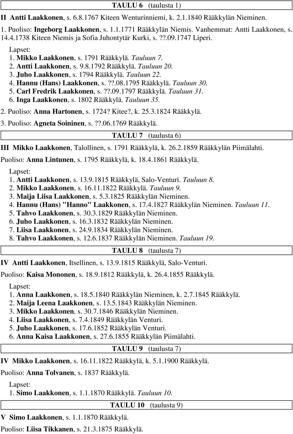 Hannu (Hans) Laakkonen, s.??.08.1795 Tauluun 30. 5. Carl Fredrik Laakkonen, s.??.09.1797 Tauluun 31. 6. Inga Laakkonen, s. 1802 Tauluun 35. 2. Puoliso: Anna Hartonen, s. 1724? Kitee?, k. 25.3.1824 3.