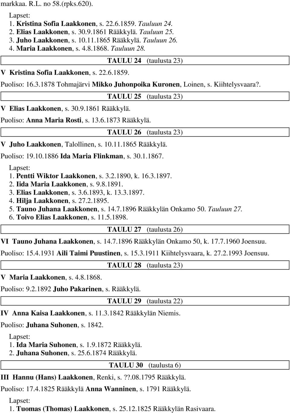 13.6.1873 TAULU 26 (taulusta 23) V Juho Laakkonen, Talollinen, s. 10.11.1865 Puoliso: 19.10.1886 Ida Maria Flinkman, s. 30.1.1867. 1. Pentti Wiktor Laakkonen, s. 3.2.1890, k. 16.3.1897. 2. Iida Maria Laakkonen, s.