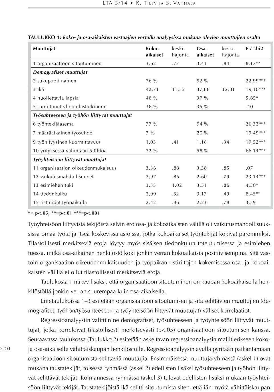 organisaatioon sitoutuminen 3,62.77 3,41.