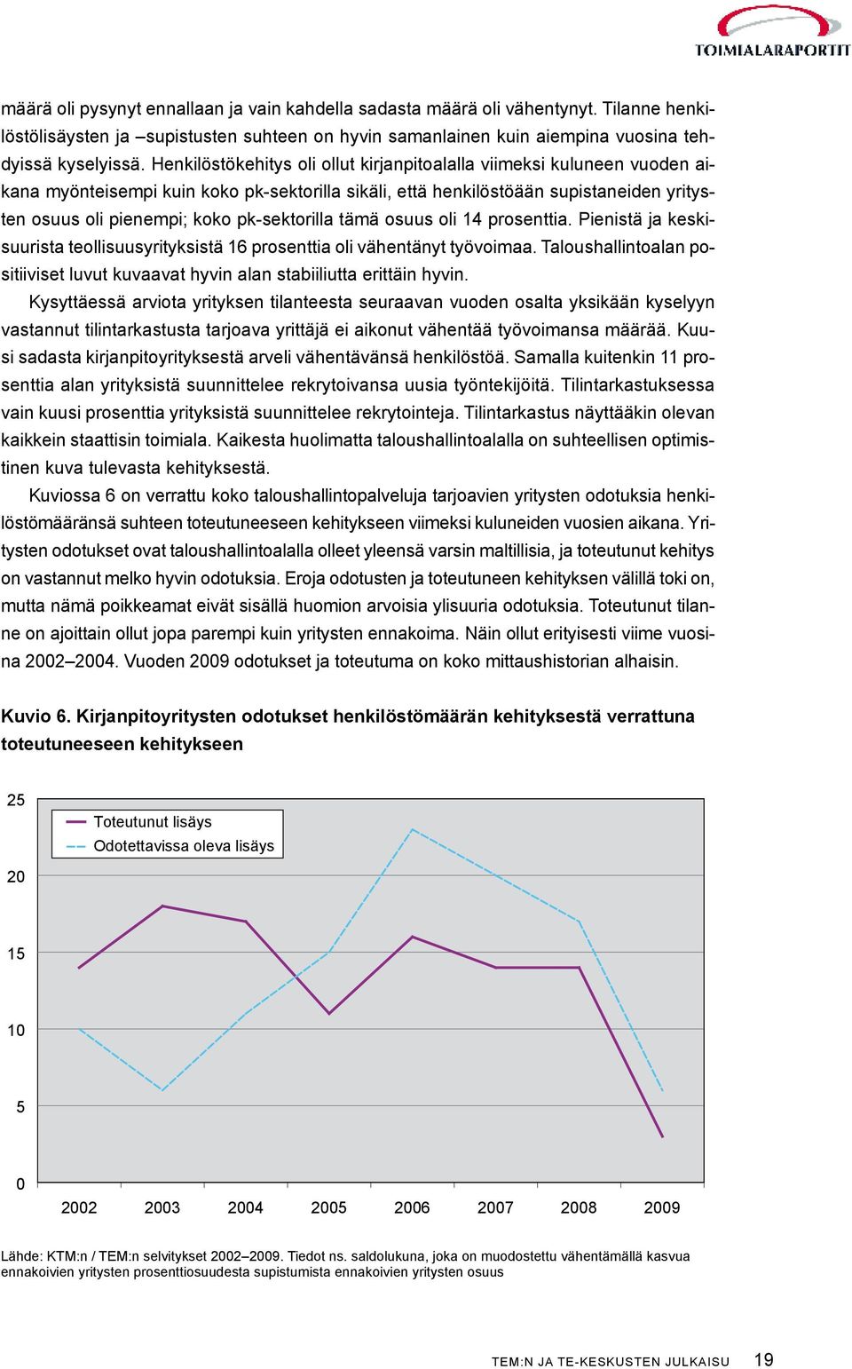 pk-sektorilla tämä osuus oli 14 prosenttia. Pienistä ja keskisuurista teollisuusyrityksistä 16 prosenttia oli vähentänyt työvoimaa.