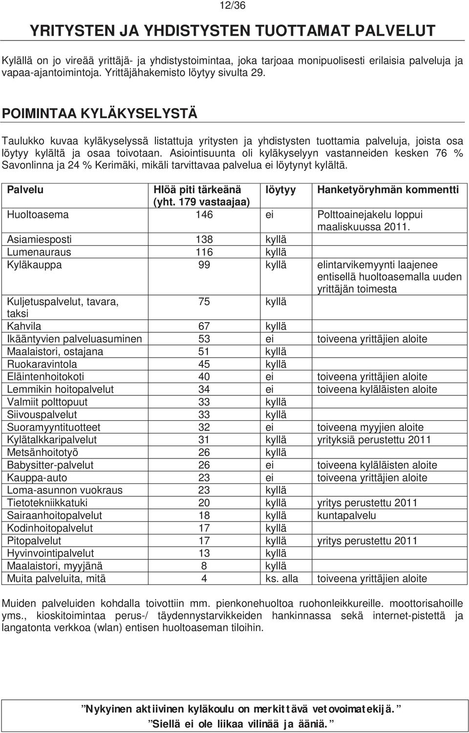 Asiointisuunta oli kyläkyselyyn vastanneiden kesken 76 % Savonlinna ja 24 % Kerimäki, mikäli tarvittavaa palvelua ei löytynyt kylältä. Palvelu Hlöä piti tärkeänä löytyy Hanketyöryhmän kommentti (yht.